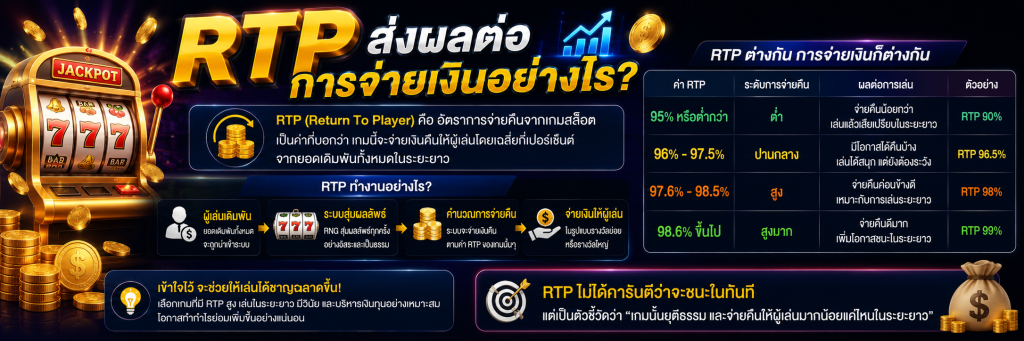 RTP ส่งผลต่อการจ่ายเงินอย่างไร