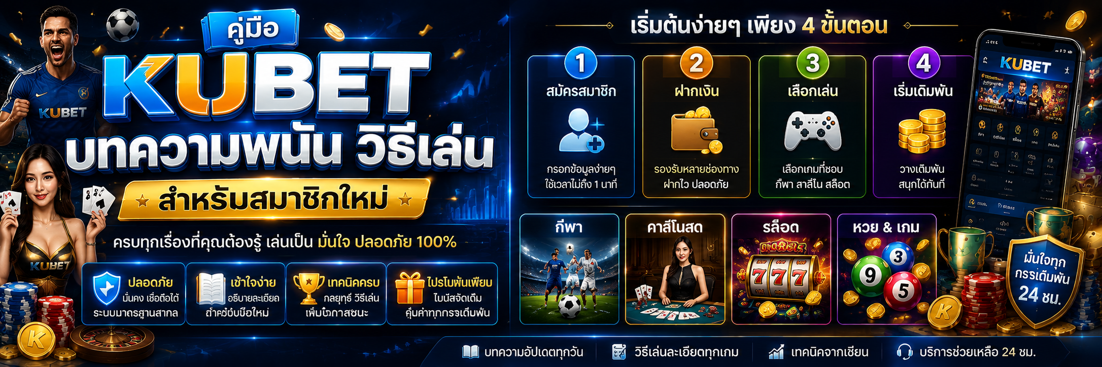 คู่มือ KUBET