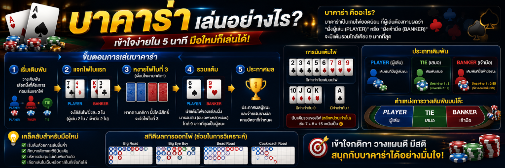 บาคาร่าเล่นอย่างไร