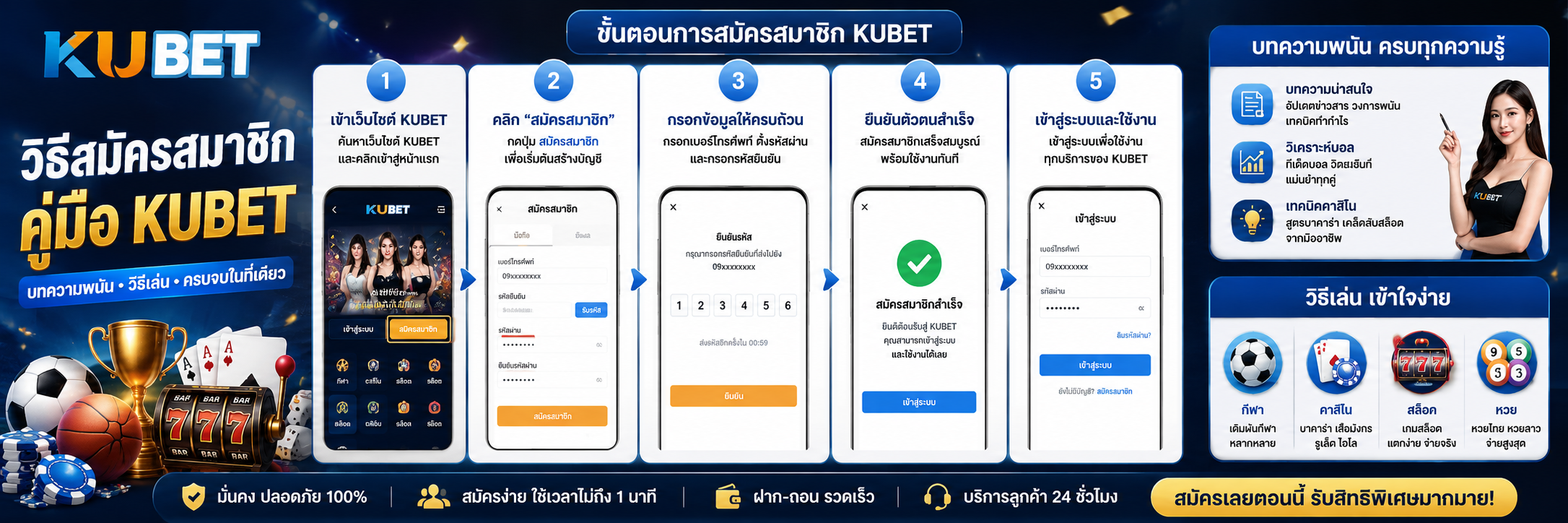 วิธีสมัครสมาชิก คู่มือ KUBET บทความพนัน วิธีเล่น