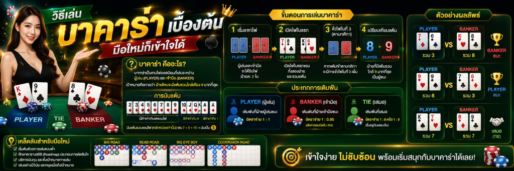 วิธีเล่นบาคาร่าเบื้องต้น
